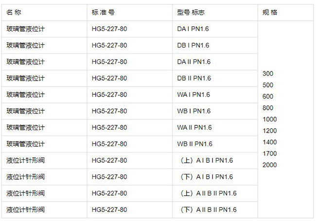 套管玻璃管液位計(jì)規(guī)格型號表
