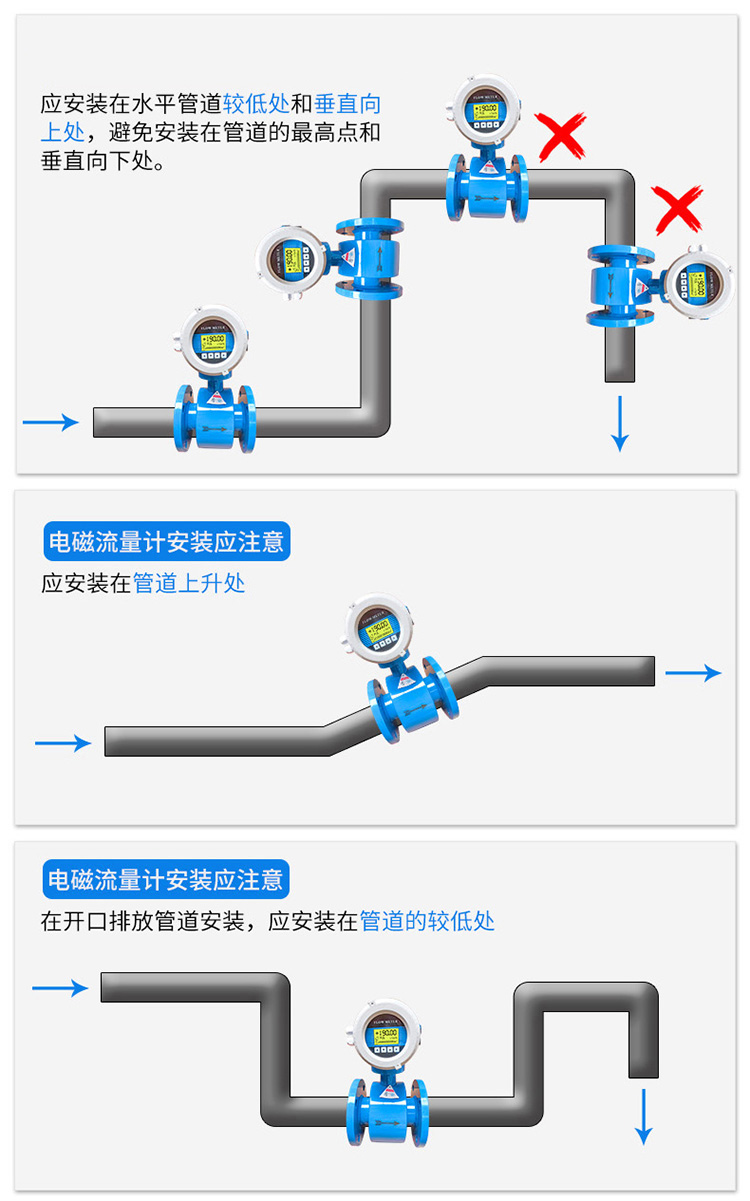 防爆型電磁流量計(jì)正確安裝位置圖