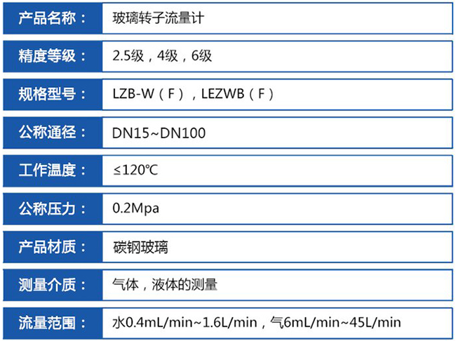 dn40玻璃轉(zhuǎn)子流量計技術(shù)參數(shù)對照表