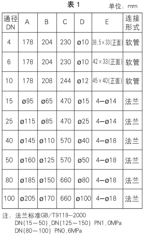 dn40玻璃轉(zhuǎn)子流量計外形尺寸表